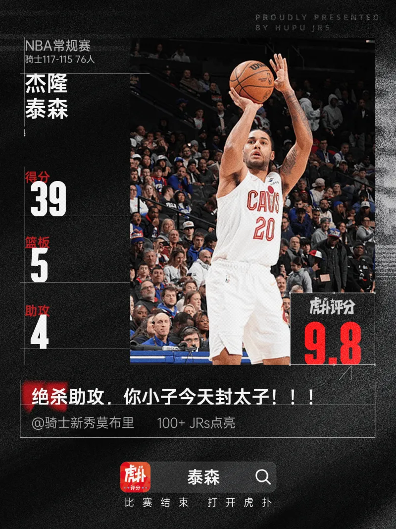 泰森39分生涯新高，哈登31+10，今日最佳你选谁？